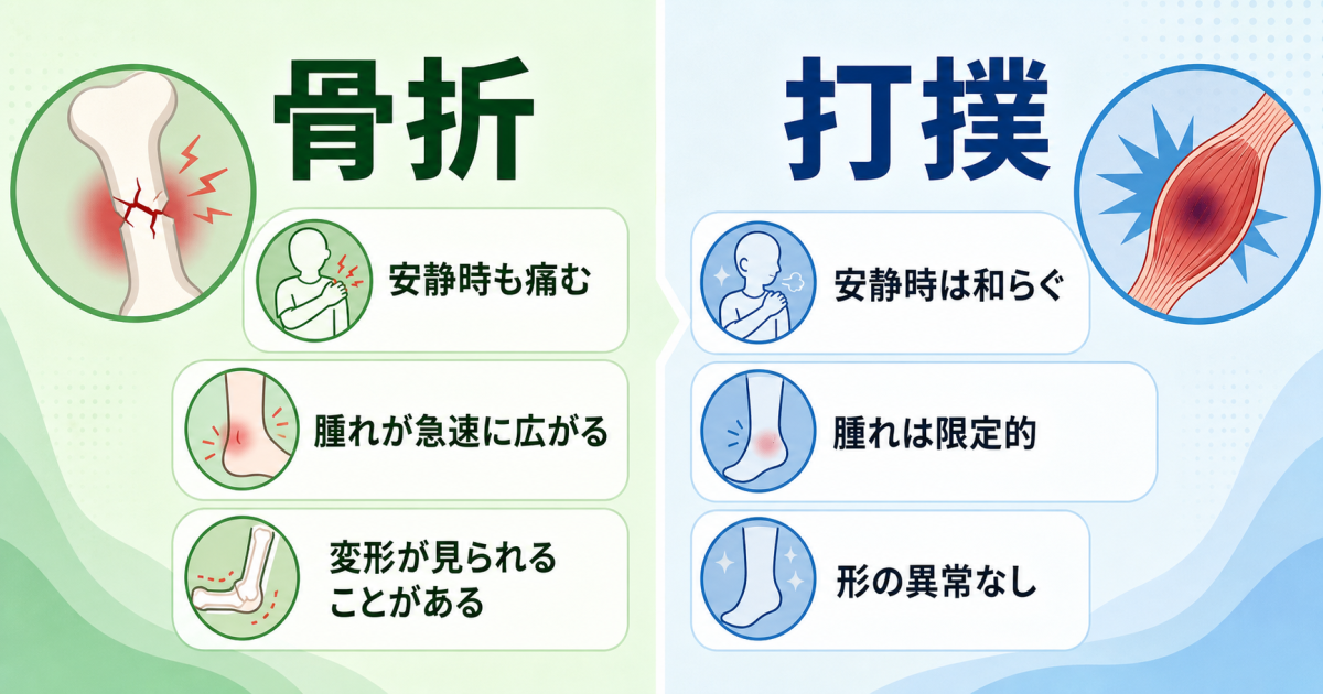 ■骨折と打撲の違い|症状で見分ける具体的なポイント