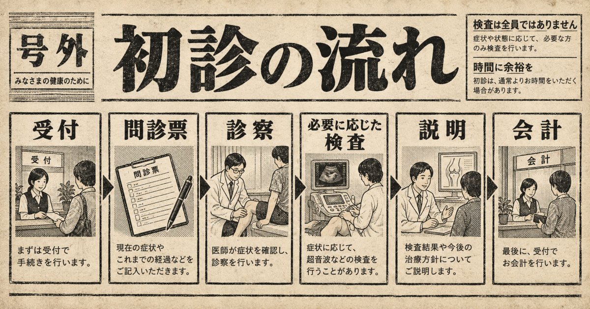 受付から問診・診察・検査・会計までの流れと、初診の所要時間